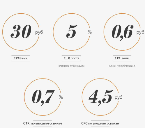 Статистика по сети «Одноклассники».png