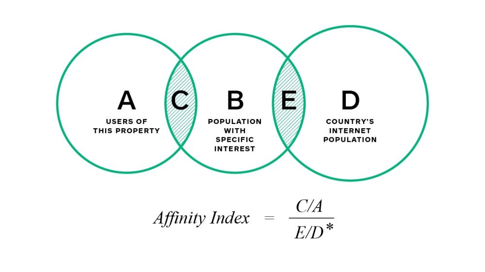 Affinity-Index.jpg