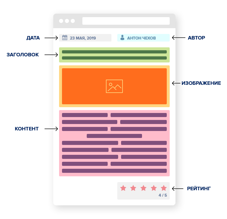 Так видит размеченные данные поисковой робот