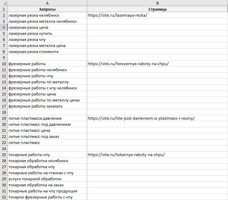 Пример класстеризации запросов с определением посадочных страниц